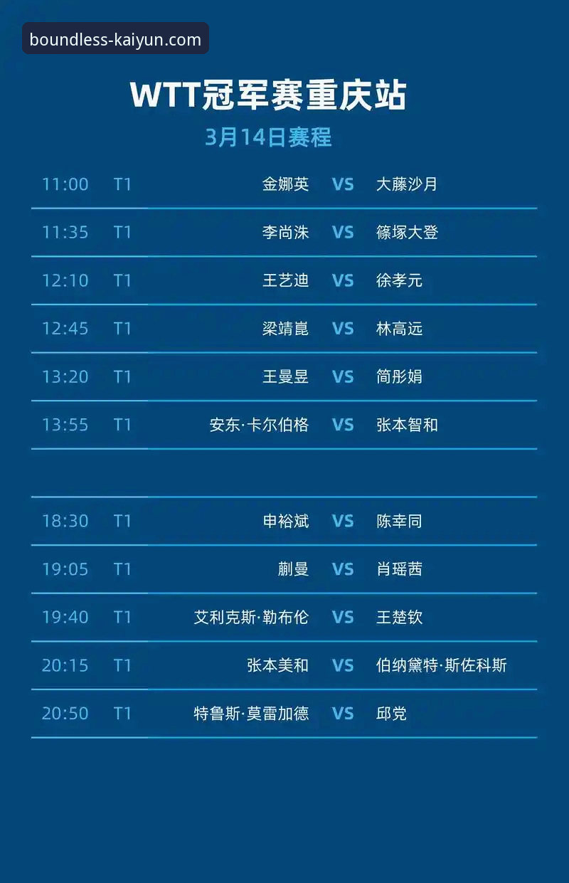 WTT重庆冠军赛深度解析与开云体育移动端观赛指南